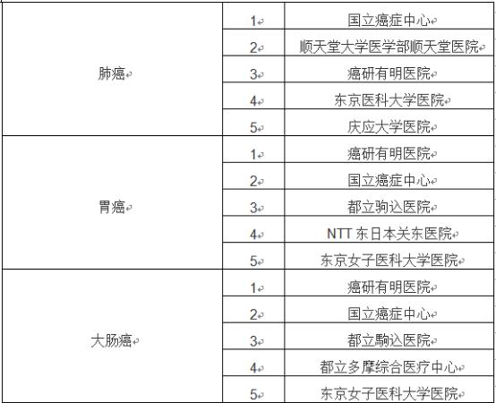 日本体检医院