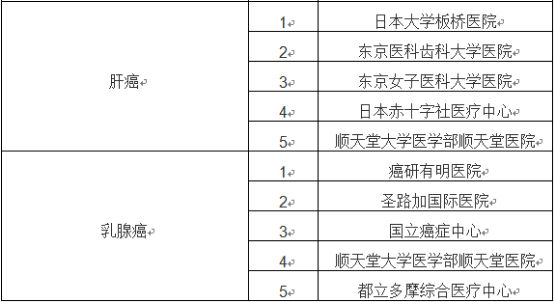 日本精密体检