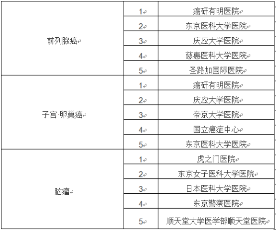 日本体检项目