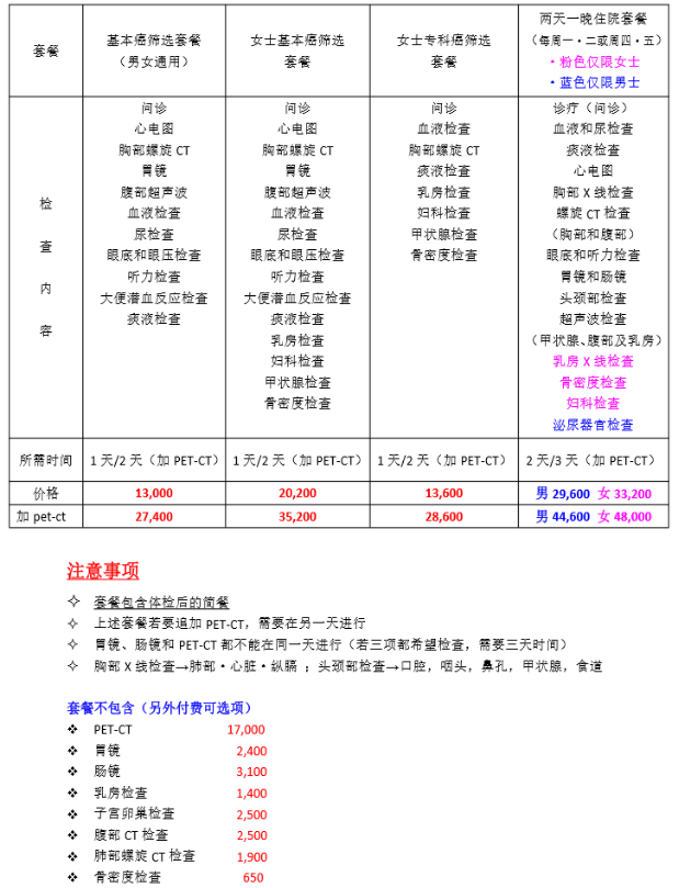 日本体检项目